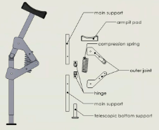 Hands-free assistive walking device prototype